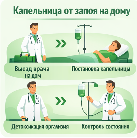 капельница от запоя в Лесозаводске в клинике Санати